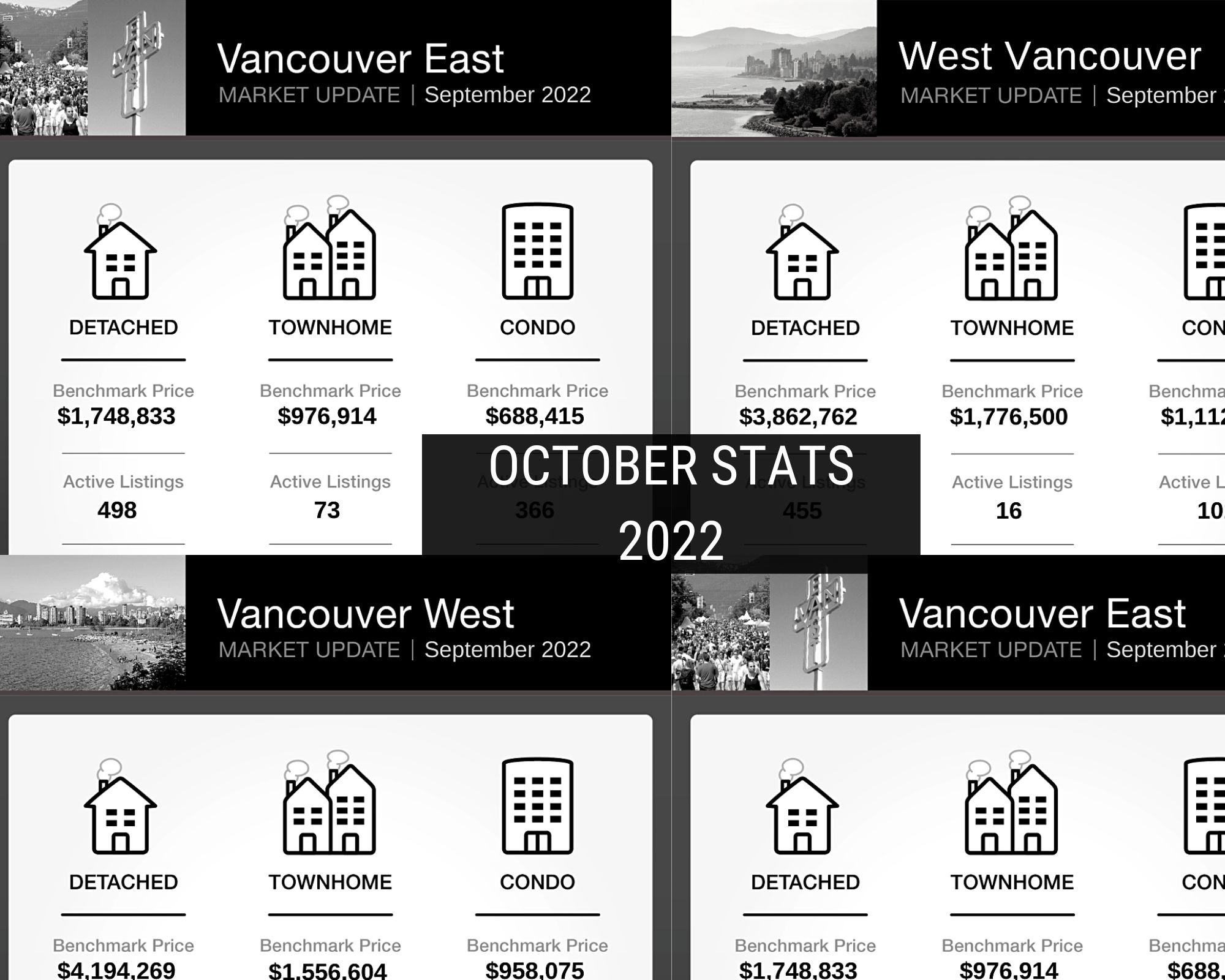 October 2022 Real Estate Stats!