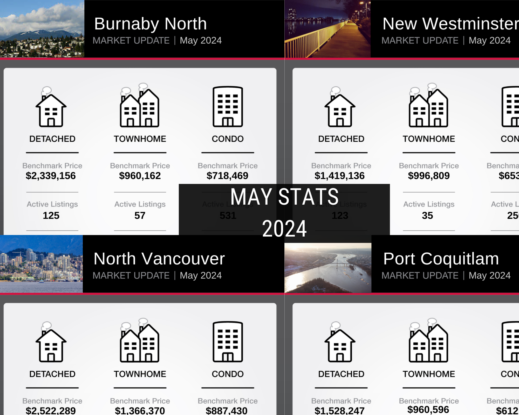 May 2024 Market Stats