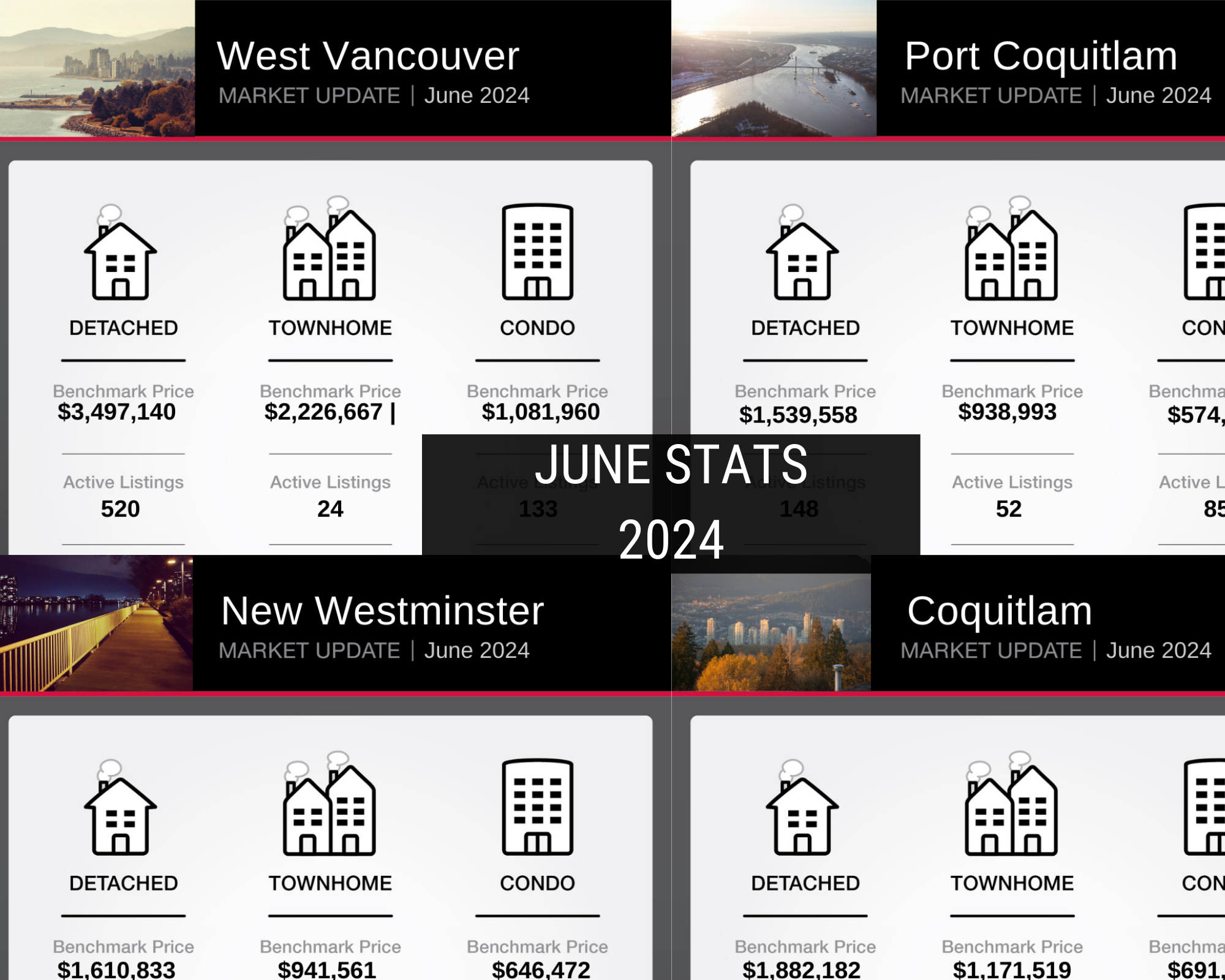 June 2024 Market Stats!