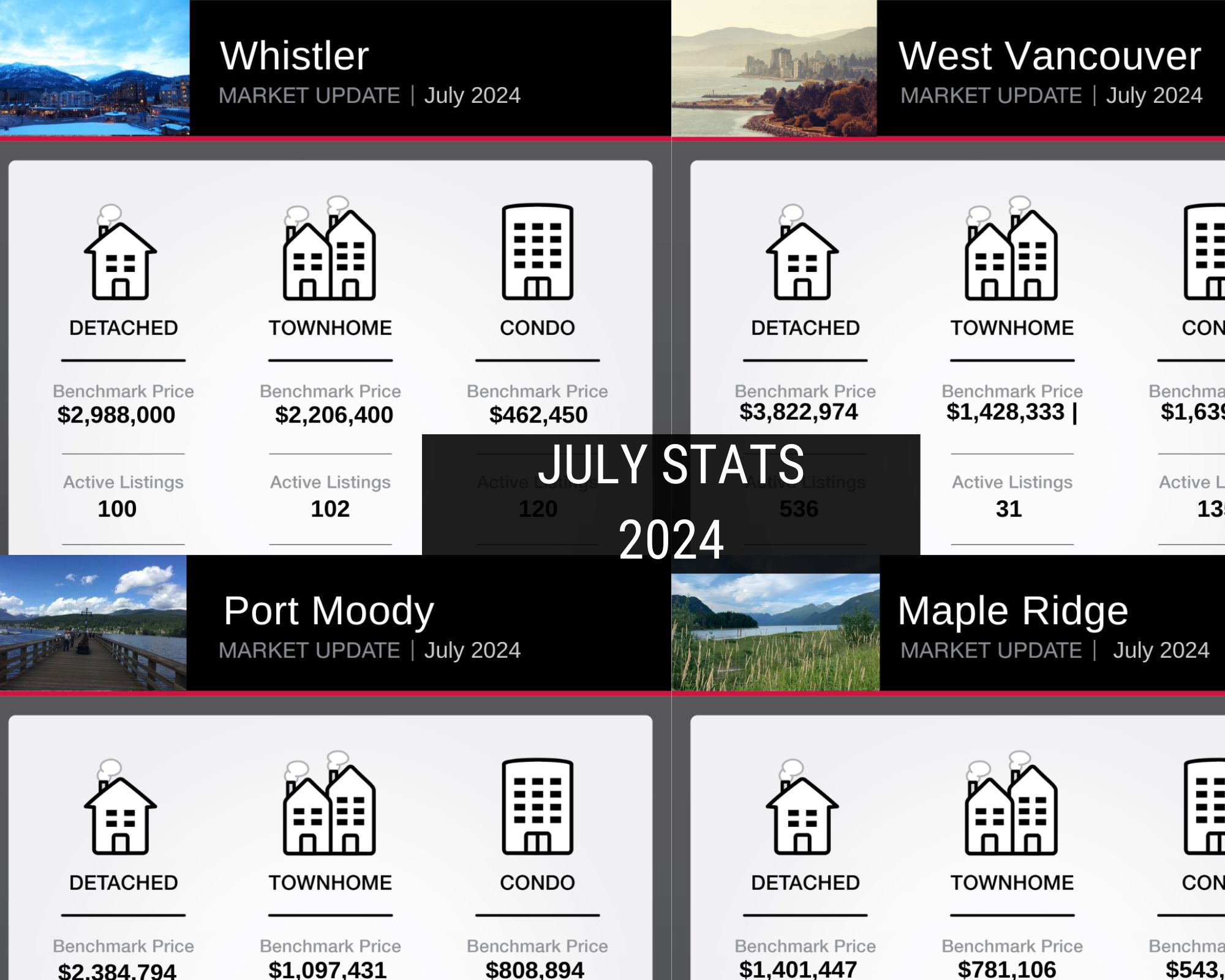 July 2024 Market Stats!