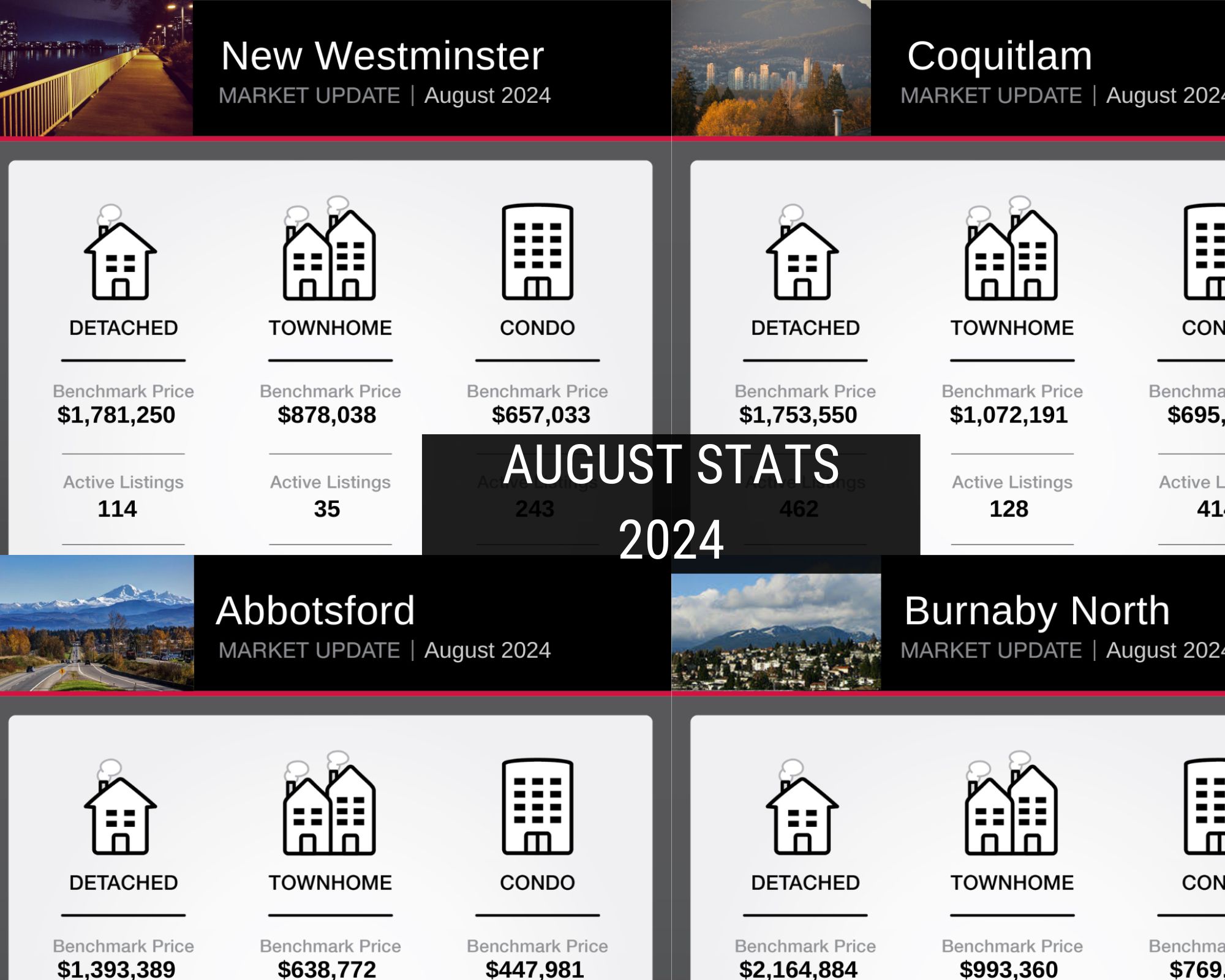 August 2024 Market Stats
